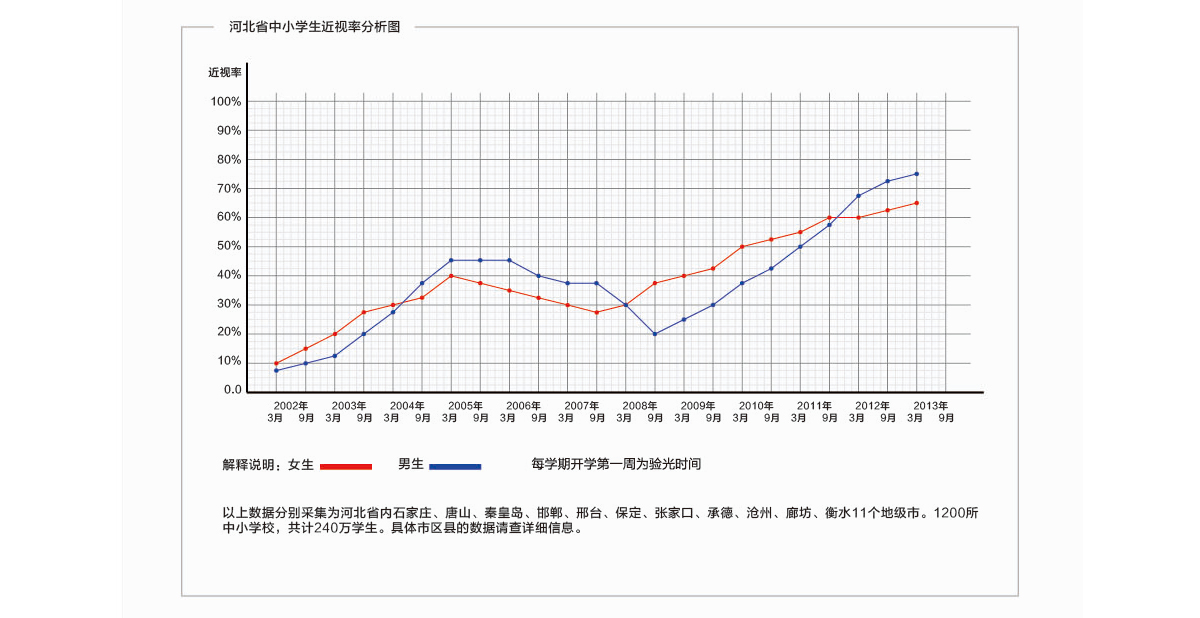 慧安明會員系統(tǒng)